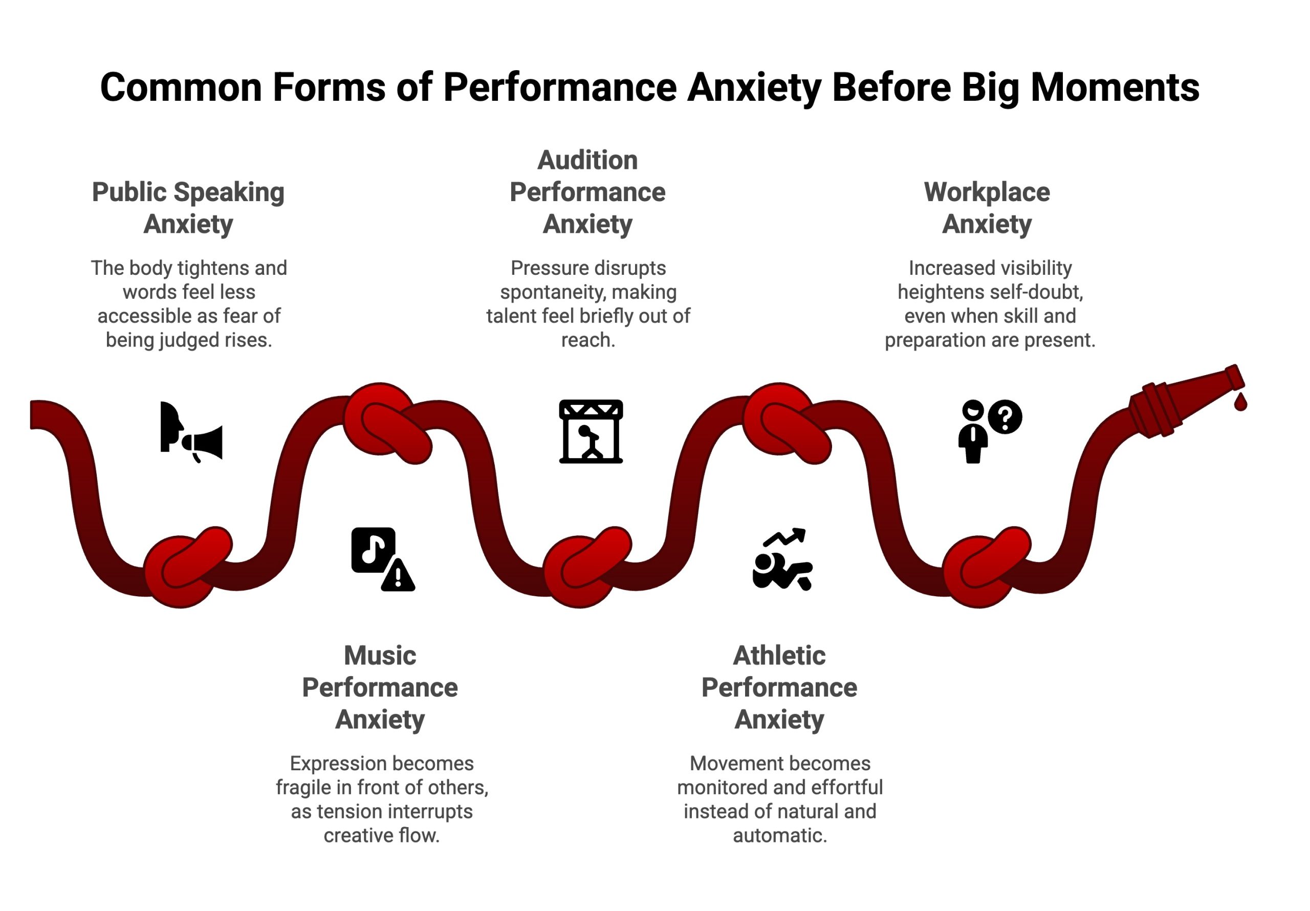 Common Forms of Performance Anxiety Before Big Moments 
